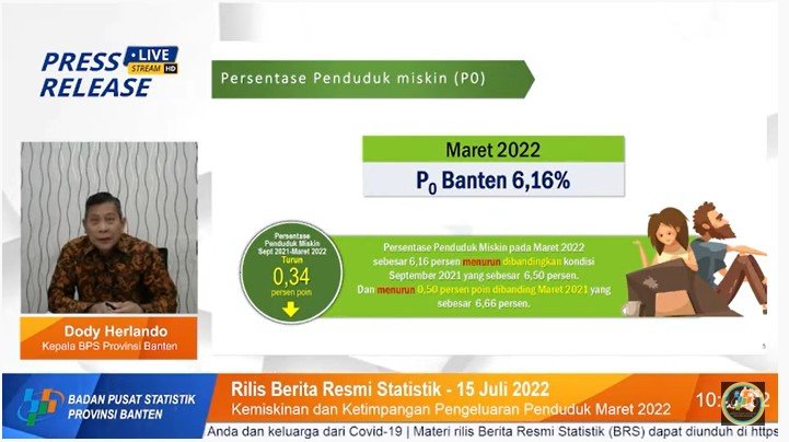 Penduduk Miskin Banten